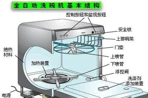 洗碗机H40故障代码解析（了解H40故障代码）  第3张