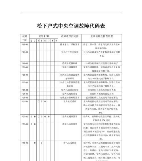 探索中科中央空调故障代码的常见问题及解决方案（了解中科中央空调故障代码能帮助您更好地维护设备）  第2张