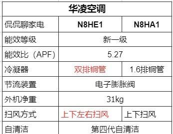 海尔中央空调E1故障代码原因与维修方法（探究海尔中央空调E1故障的根本原因及有效的维修方法）  第2张