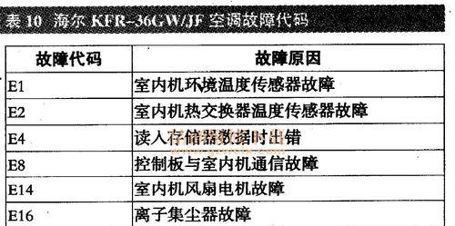 咖啡机缺水故障代码解析（探索咖啡机缺水故障的源头与解决方法）  第3张