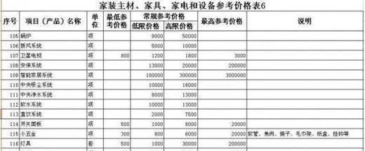 风幕机维修价格表详解（了解风幕机维修价格表）  第3张