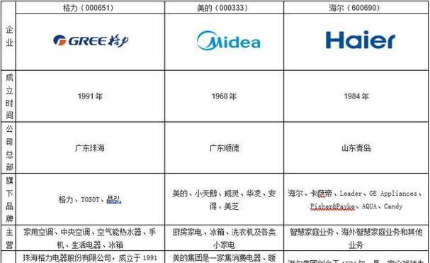 美的中央空调P8故障原因及解决方法（探索P8故障背后的问题和有效的修复方案）  第1张