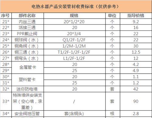 海尔壁挂炉02故障代码及解决方法（了解海尔壁挂炉02故障代码及常见故障排除方法）  第3张