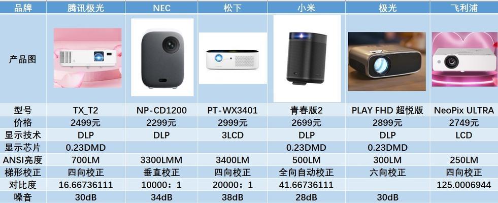 极米投影仪二维码显示错误的解决方法（探索极米投影仪二维码显示错误的原因及解决方案）  第1张