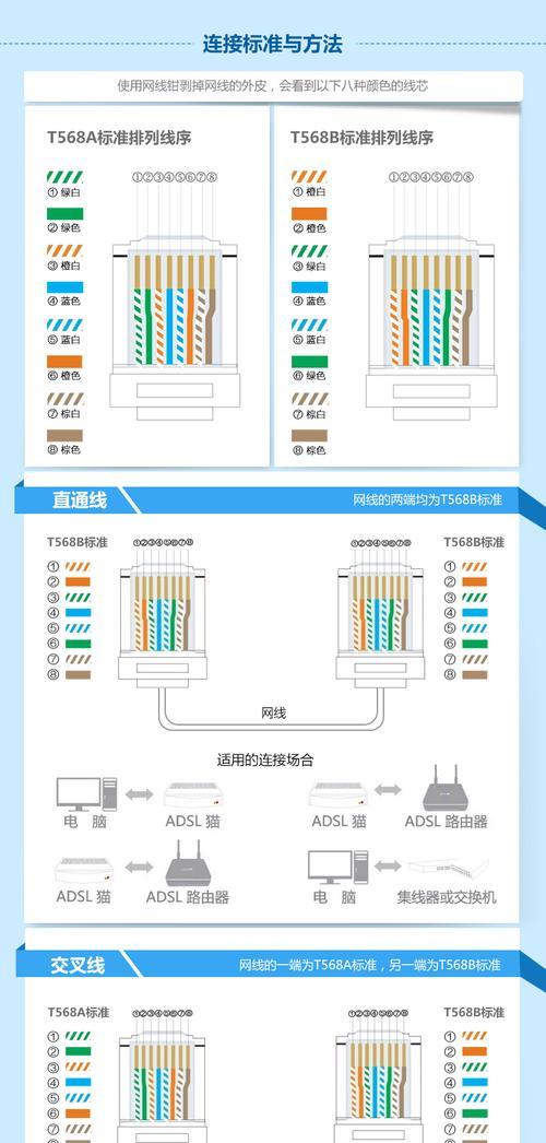 4线和8线网线水晶头接法的区别（了解正确的网线接法对网络传输速度的影响）  第2张