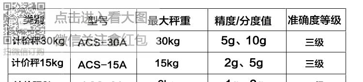 电子秤价格四舍五入的调整方法（实现准确计量的关键在于价格四舍五入）  第2张