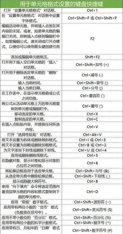 电脑快捷键的设置及应用（提高工作效率的关键——电脑快捷键设置）  第3张