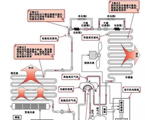 空调原理与制冷原理解析（揭秘空调运行机制）  第3张