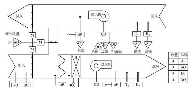 空调原理与制冷原理解析（揭秘空调运行机制）  第2张