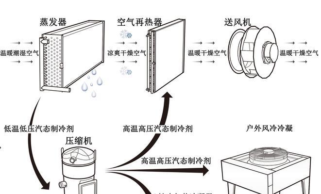 空调除湿与制冷的区别（解析空调除湿和制冷的功能）  第3张