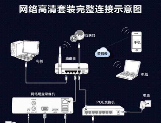 华为路由器的安装与设置教程（轻松掌握华为路由器的安装和设置技巧）  第1张