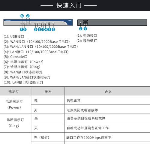 H3C路由器设置教程（一步一步教你如何正确设置H3C路由器）  第1张