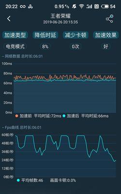 魅族10处理器（探究魅族10处理器对于王者荣耀游戏的支持能力）  第1张