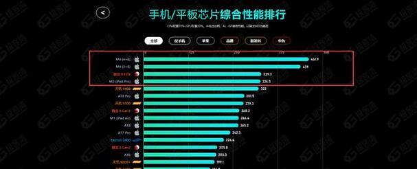 2024年笔记本电脑排名前十性价比如何？购买时应注意哪些问题？  第1张