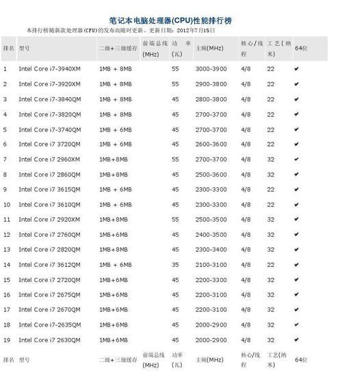 笔记本生产厂家排行榜？如何选择性价比高的笔记本品牌？  第1张