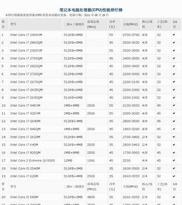 笔记本生产厂家排行榜？如何选择性价比高的笔记本品牌？  第3张