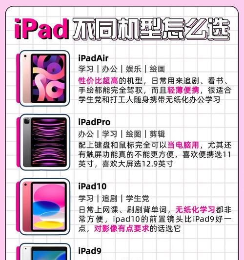 iPad各个型号尺寸是多少厘米？如何选择合适尺寸的iPad？  第1张