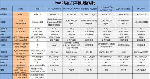 iPad各个型号尺寸是多少厘米？如何选择合适尺寸的iPad？  第2张