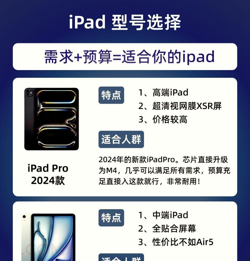 哪种ipad性价比最高？2024年最新iPad选购指南  第1张