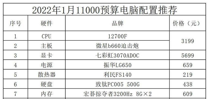 台式电脑的配置怎么查？如何快速了解硬件信息？  第3张