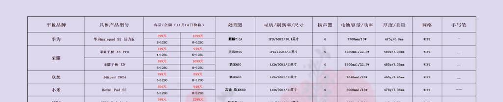 2024年电脑笔记本性价比排行榜怎么选？哪个品牌更值得购买？  第1张