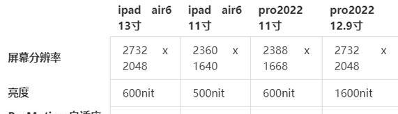 Pro和Air区别是什么？苹果MacBook Pro与Air的主要差异解析？  第1张