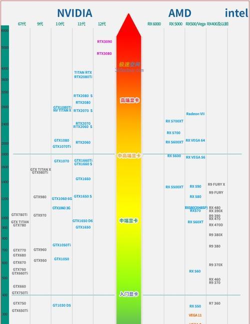 笔记本电脑cpu排行榜？2024年哪款处理器性能最佳？  第1张