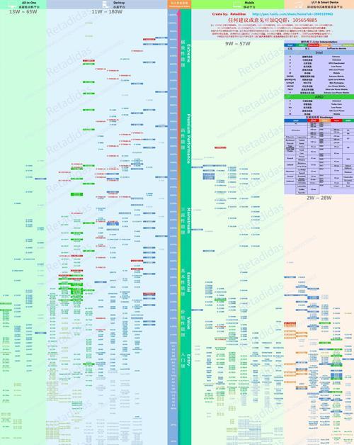 笔记本电脑cpu排行榜？2024年哪款处理器性能最佳？  第3张