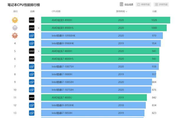 最贵笔记本电脑排行榜前十名是哪些？它们的特色功能是什么？  第1张