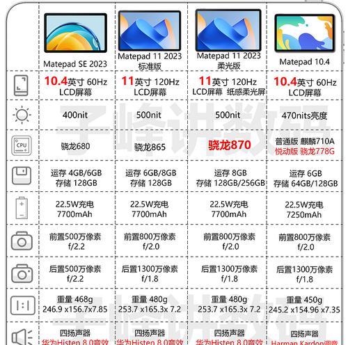 2023年笔记本电脑配置选择？如何挑选适合自己的笔记本电脑配置？  第2张