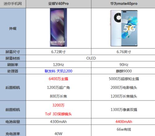 华为Mate40对比三星GalaxyS22参数？哪个性能更优？  第1张