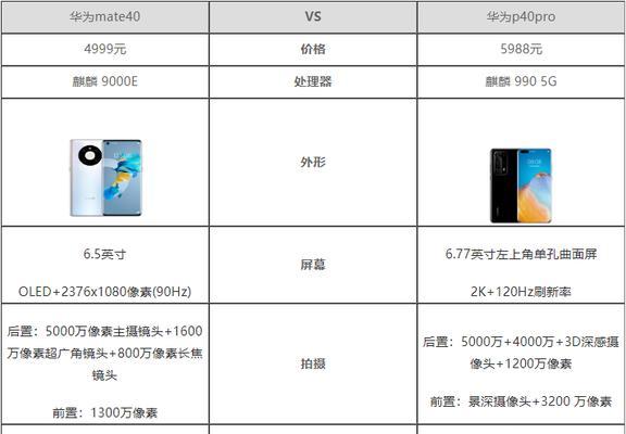 华为Mate40对比三星GalaxyS22参数？哪个性能更优？  第3张