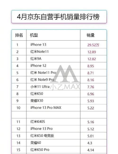 2019全球手机销量排行榜是怎样的？哪些品牌名列前茅？  第1张