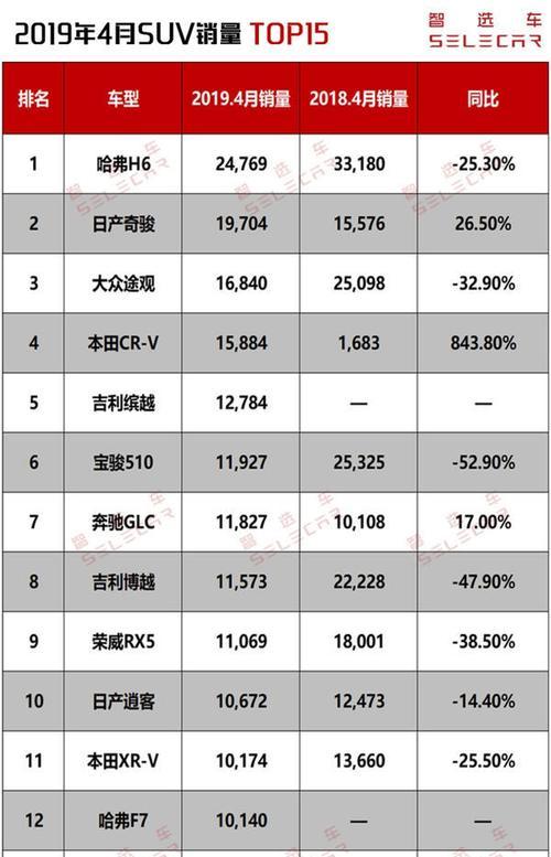 2019全球手机销量排行榜是怎样的？哪些品牌名列前茅？  第3张