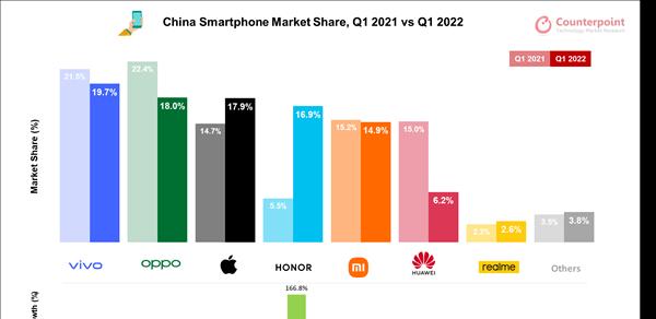 2022国产手机海外销量排行榜前十名是哪些品牌？它们的市场表现如何？  第3张