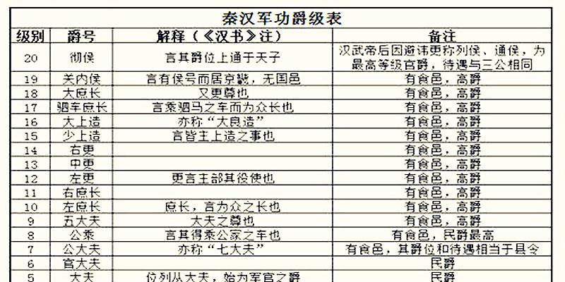 秦军为什么厉害？揭秘秦朝军队的强大力量和战术优势？  第1张