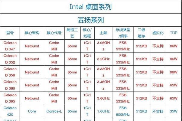 笔记本cpu使用率高怎么办？如何降低CPU占用率？  第1张