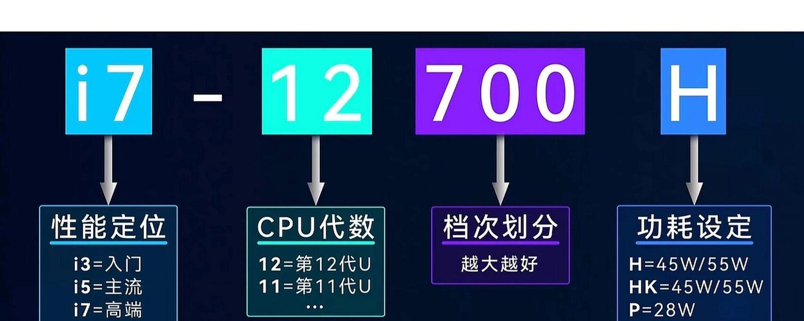 笔记本cpu使用率高怎么办？如何降低CPU占用率？  第3张