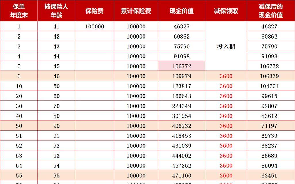 月入3000如何理财最合理？有哪些理财策略适合低收入人群？  第2张