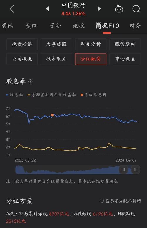 月入3000如何理财最合理？有哪些理财策略适合低收入人群？  第1张