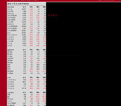 企业上市的好处和坏处是什么？上市前需要考虑哪些因素？  第1张