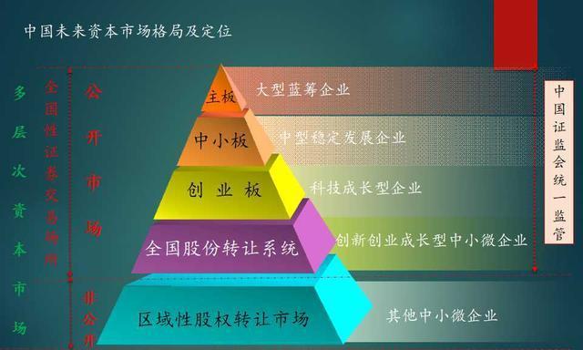 企业上市的好处和坏处是什么？上市前需要考虑哪些因素？  第3张