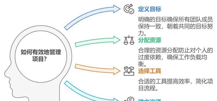 如何进行目标管理？有效设定与跟踪目标的策略是什么？  第2张