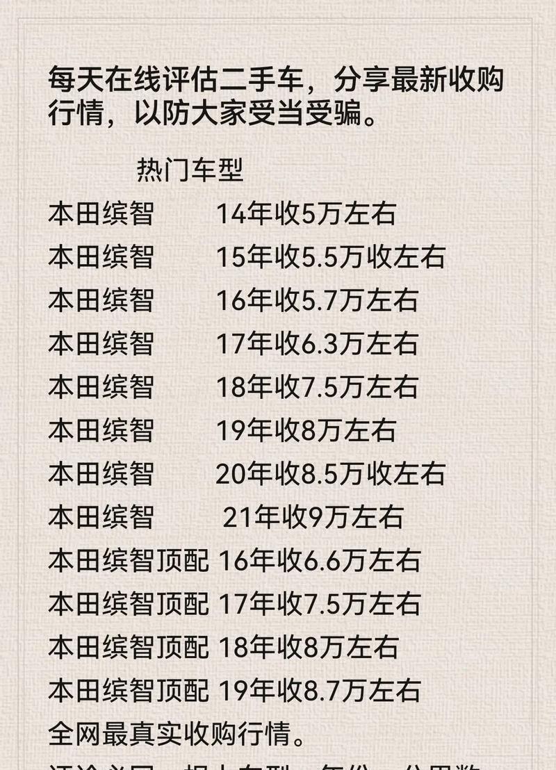 怎么评估二手车的价格？评估二手车价格的正确方法是什么？  第2张