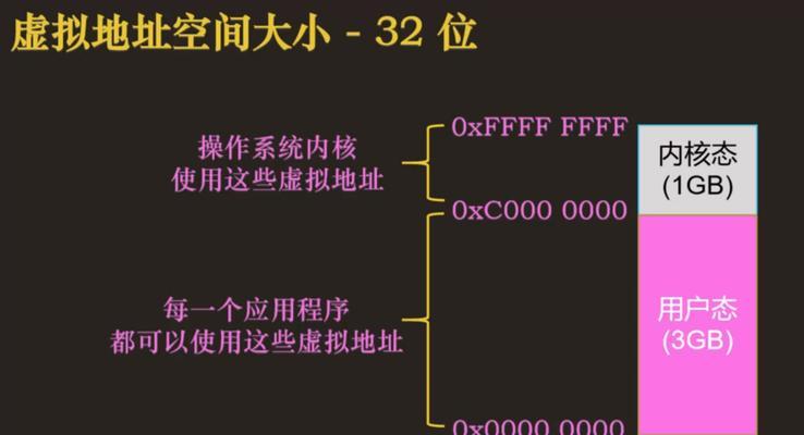 虚拟内存设置大小的最佳方法是什么？设置不当会有哪些影响？  第3张