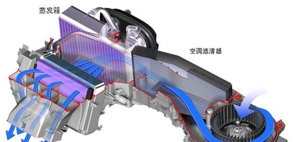 汽车空调清洗方法是什么？清洗后有哪些好处？  第1张