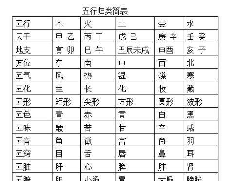 天干地支时辰计算方法是什么？如何准确计算时辰？  第1张