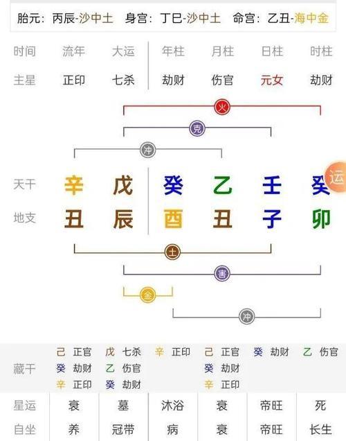 天干地支时辰计算方法是什么？如何准确计算时辰？  第3张