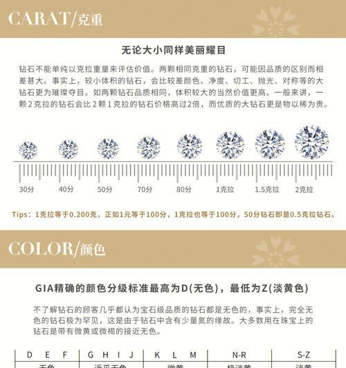 钻石怎么区分等级高低？4C标准是什么？  第3张