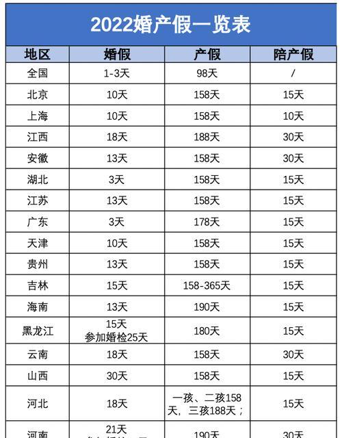 2022年生育津贴如何计算？具体流程是什么？  第1张